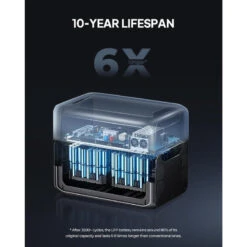 BLUETTI AC300+B300 Générateur Électrique 3072Wh,LiFePO4 Pour Panne De Courant -Quechua Camp Promos Magasin bluetti ac300b300 generateur electrique 3072whlifepo4 pour panne de courant 4