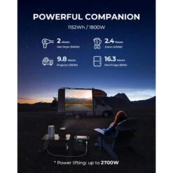 BLUETTI Générateur Électrique Portable AC180 1152Wh Batterie LiFePO4 Pour Voyage -Quechua Camp Promos Magasin bluetti generateur electrique portable ac180 1152wh batterie lifepo4 pour voyage 5