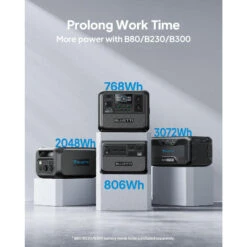 Kit Générateur Solaire BLUETTI AC70+PV120, 768Wh/1000W LiFePO4 Pour Le Camping 11 Kit Générateur Solaire BLUETTI AC70+PV120, 768Wh/1000W LiFePO4 Pour Le Camping -Quechua Camp Promos Magasin kit generateur solaire bluetti ac70pv120 768wh1000w lifepo4 pour le camping 5