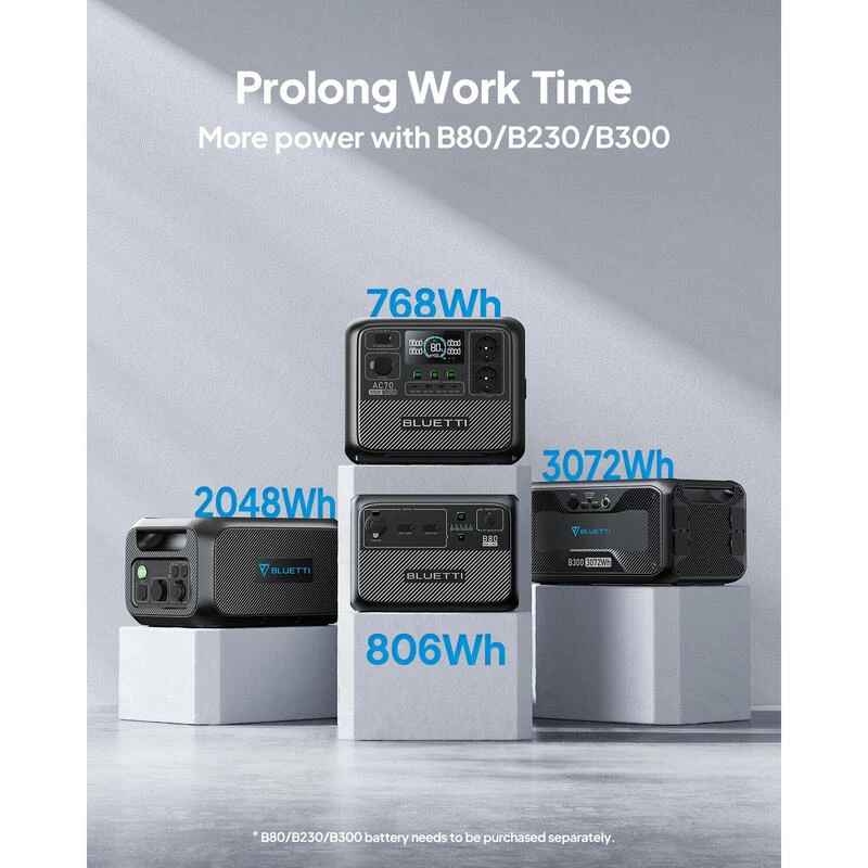 Kit Générateur Solaire BLUETTI AC70+PV120, 768Wh/1000W LiFePO4 Pour Le Camping 6 Kit Générateur Solaire BLUETTI AC70+PV120, 768Wh/1000W LiFePO4 Pour Le Camping – Image 6