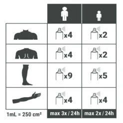 Spray Répulsif Anti Moustique Et Tique Icaridine - 100 Ml 7 Spray Répulsif Anti Moustique Et Tique Icaridine - 100 Ml -Quechua Camp Promos Magasin spray repulsif anti moustique et tique icaridine 100 ml 3