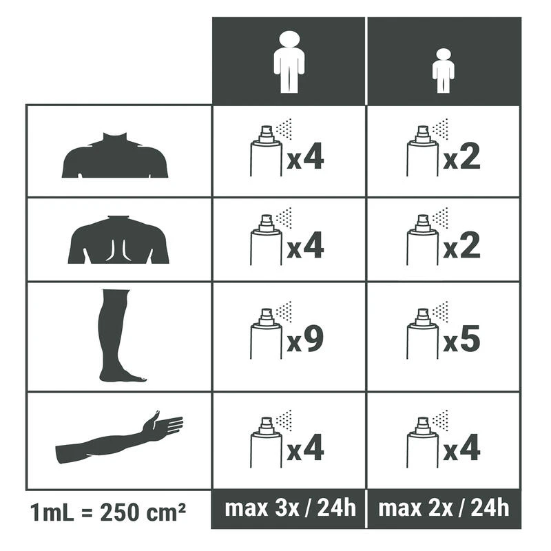 Spray Répulsif Anti Moustique Et Tique Icaridine - 100 Ml 4 Spray Répulsif Anti Moustique Et Tique Icaridine - 100 Ml – Image 4