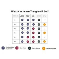 Trangia Stove 27-3 Series Ultralight - Série Ultraléger 27-3 De Cuisinière -Quechua Camp Promos Magasin trangia stove 27 3 series ultralight serie ultraleger 27 3 de cuisiniere 2